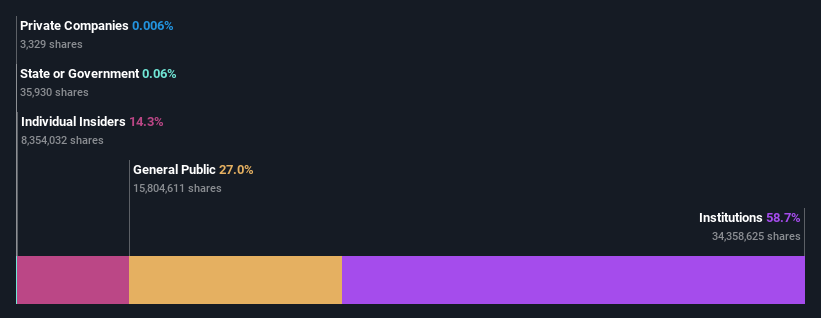 ownership-breakdown