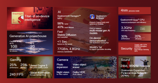 An array of specs for the Qualcomm 8 Gen 3 chipset.