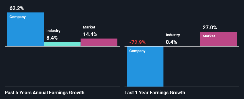 past-earnings-growth