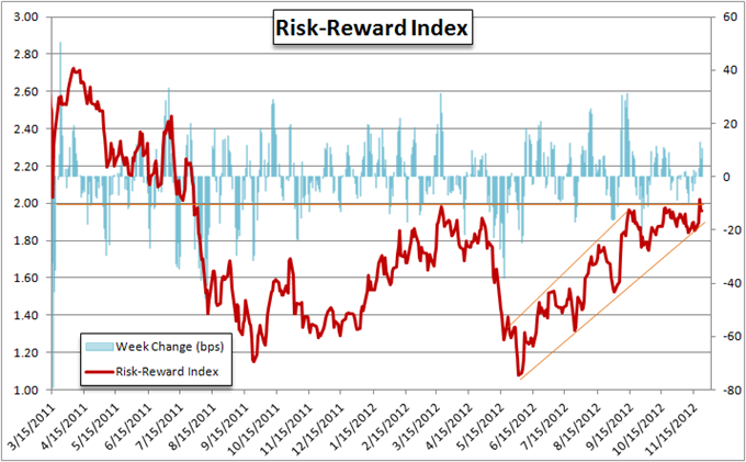 Forex_Strategy_AUDUSD_Divergence_from_Risk_Temporary_body_Picture_5.png, Forex Strategy: AUD/USD Divergence from Risk Temporary