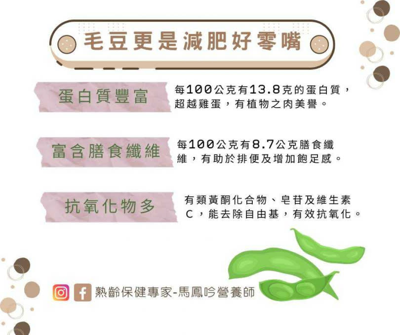 馬鳳吟表示，毛豆有「植物之肉」美譽，蛋白質的含量超越雞蛋。（圖／翻攝自臉書／熟齡保健專家-馬鳳吟營養師）