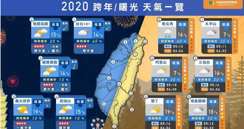 2020年元旦跨年、日出天氣一覽。（圖／天氣風險 WeatherRisk）