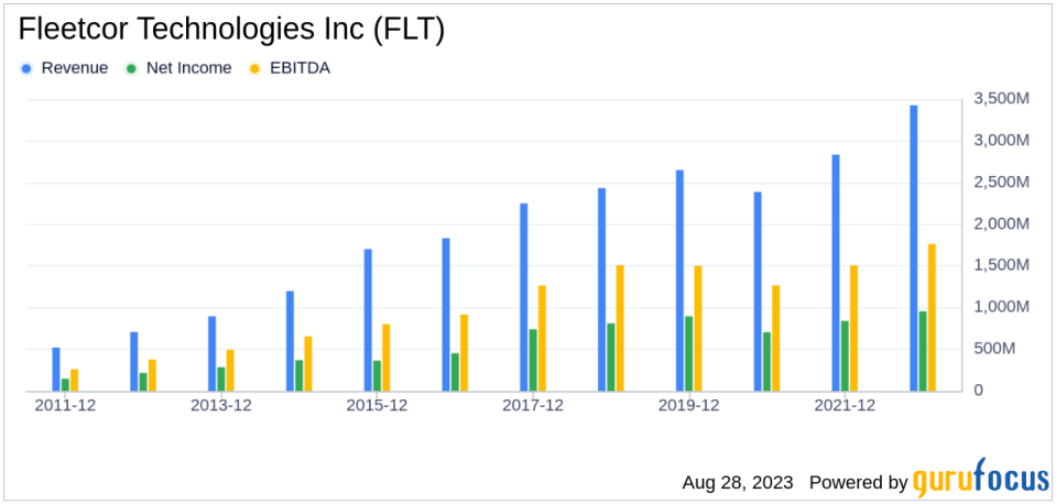 Unveiling the Investment Potential of Fleetcor Technologies Inc (FLT): A Comprehensive Analysis of Financial Metrics and Competitive Strengths