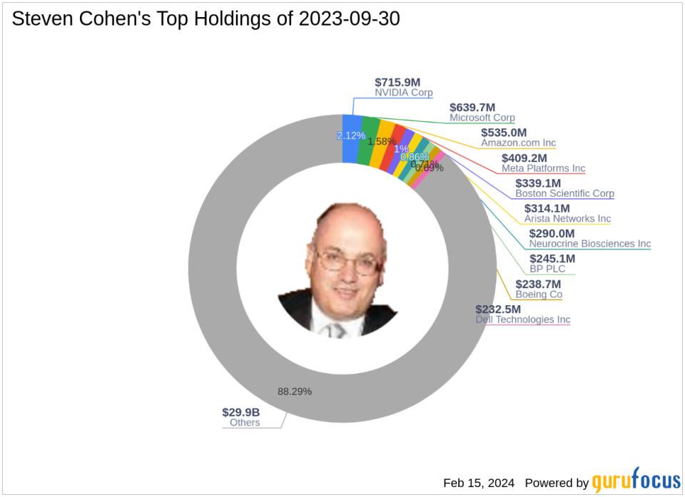 Steven Cohen Adjusts Position in Crinetics Pharmaceuticals Inc