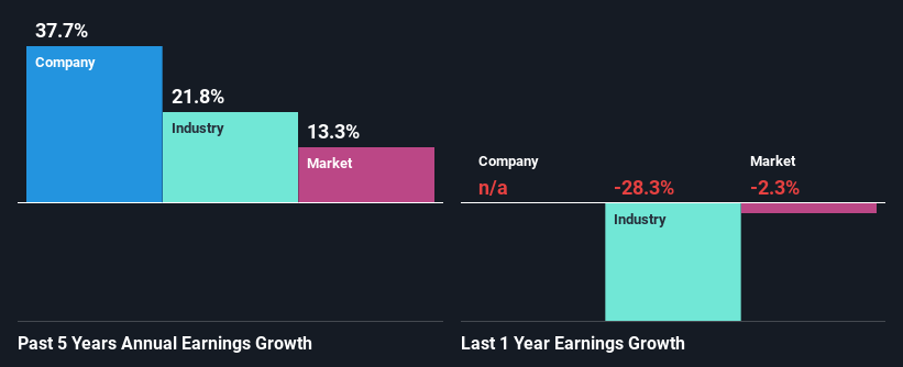 past-earnings-growth