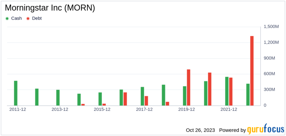 Why Morningstar Inc's Stock Skyrocketed 14% in a Quarter