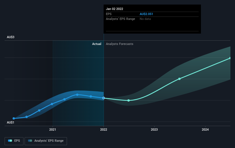 earnings-per-share-growth