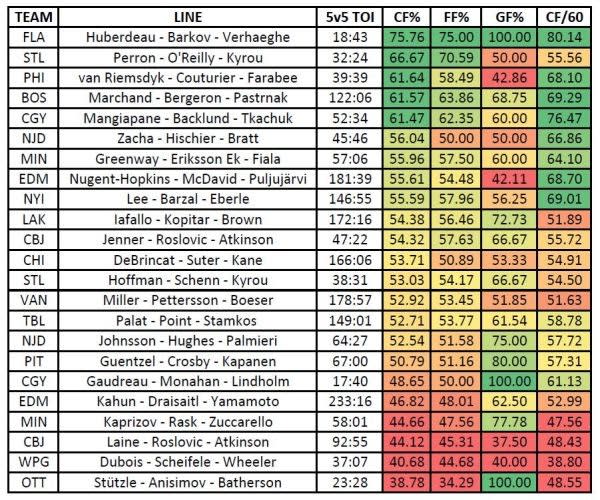 Fantasy football top 200 player rankings for 2019 