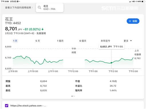 謝金河說，「日本的花王在日本是績優上市公司，在日本掛牌的代號是(4452)，目前股價8701日圓，市值4.16兆日圓。花王在台灣也有子公司叫台灣花王，剛剛度過50歲生日。」（圖／翻攝自謝金河臉書）