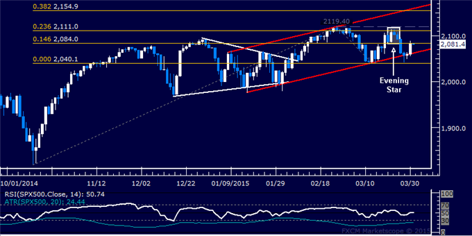 Crude Oil Digesting Losses, SPX 500 Tries to Resume Upward Trend