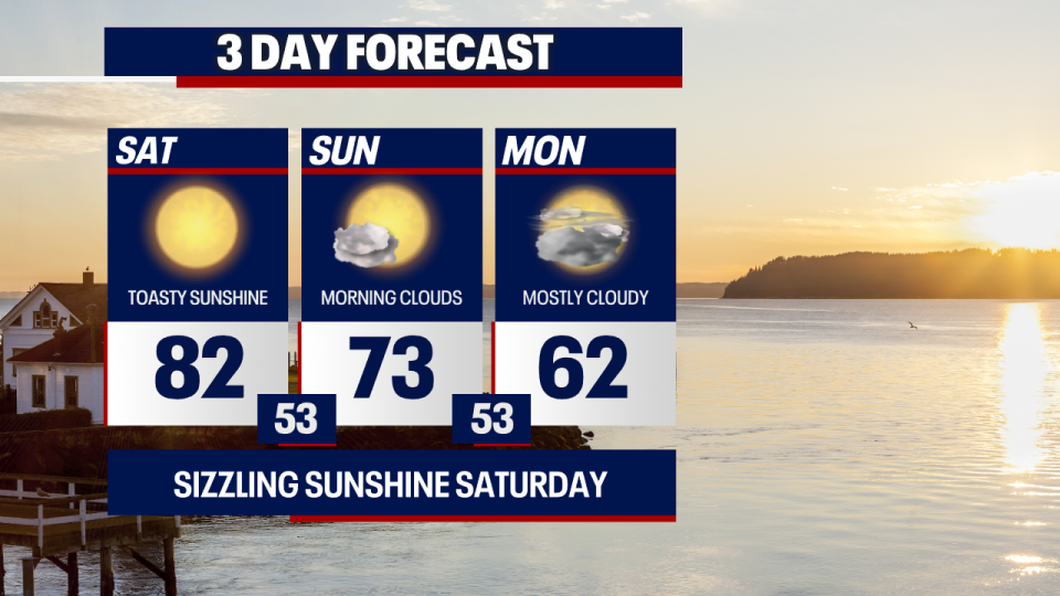 <div>Temperatures will gradually cool Sunday and Monday.</div> <strong>(FOX 13 Seattle)</strong>