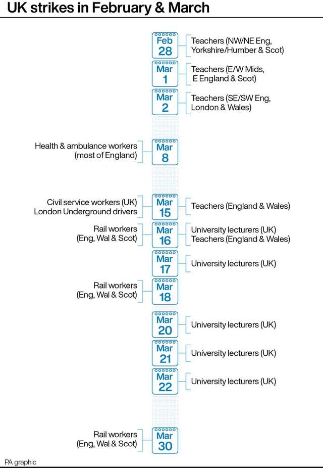 UK strikes in February & March
