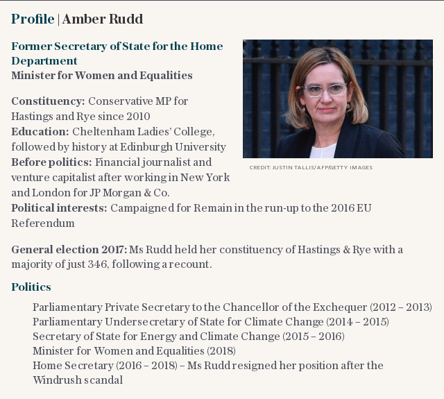 Profile | Amber Rudd