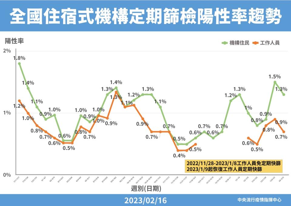 （指揮中心提供）