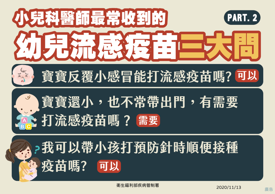 小兒科醫師最常被家長詢問的３大流感疫苗問題。   圖：中央流行疫情指揮中心／提供