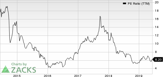 Meritor, Inc. PE Ratio (TTM)