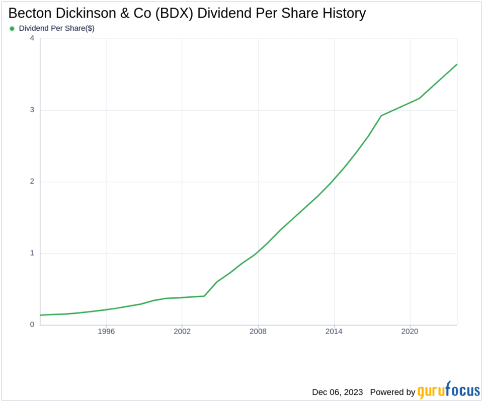 Becton Dickinson & Co's Dividend Analysis