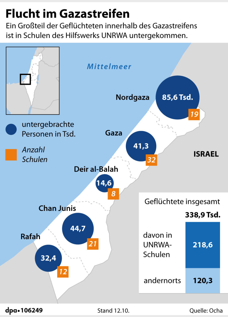 Flucht innerhalb des Gazastreifens: UNRWA-Schulen als Zufluchtsorte. (Redaktion: B. Schaller; Grafik: F. Bökelmann)