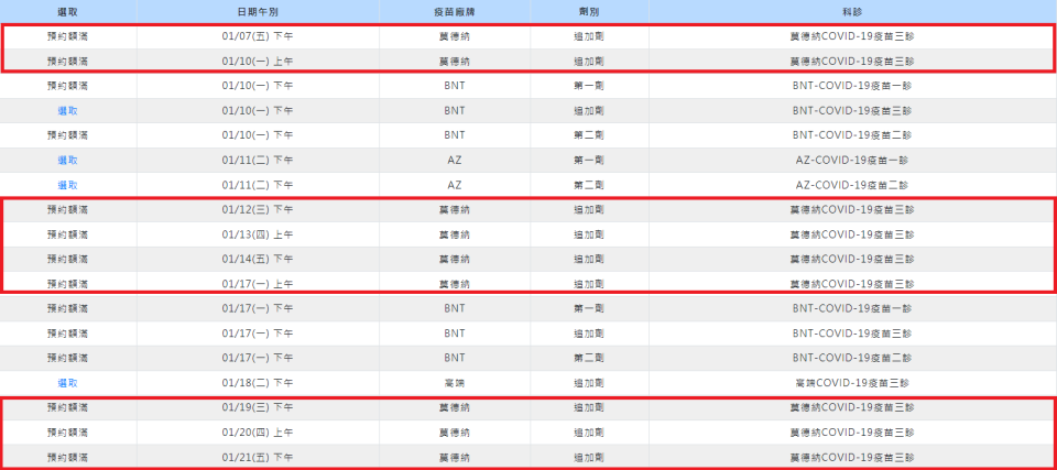 成大醫院第三劑莫德納預約幾乎額滿。（圖／翻攝自成大醫院官網）