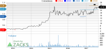 Top Ranked Growth Stocks to Buy for August 31st