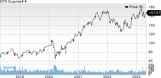 Eaton Corporation, PLC Price and EPS Surprise