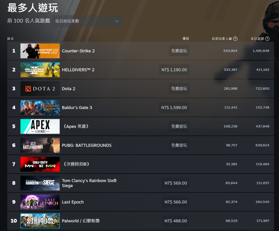 （圖源：Steam 官方）