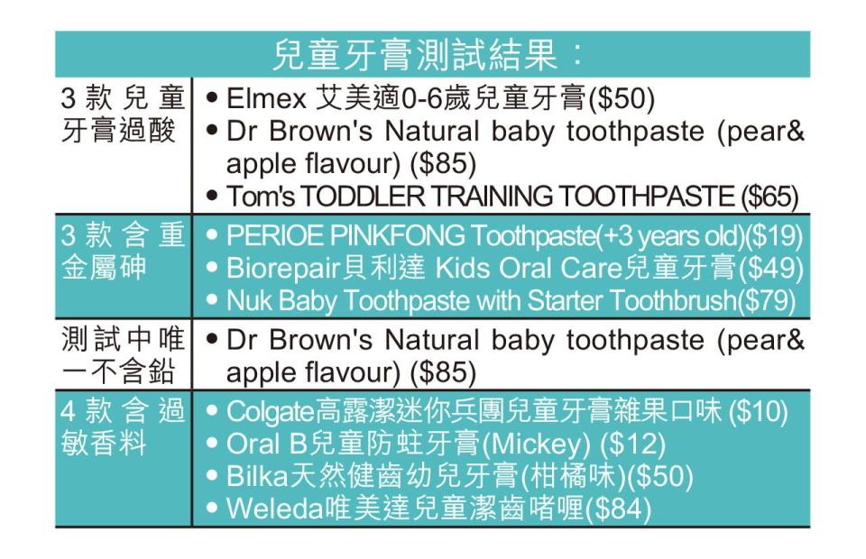 牙膏 兒童牙膏 消委會