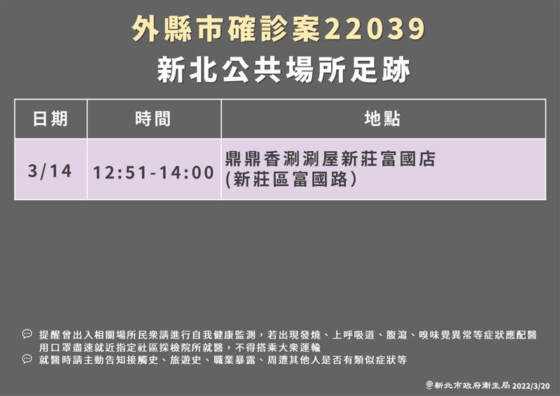  案22039曾在14日到訪過新莊區的一家涮涮鍋店。（圖／新北市衛生局提供）