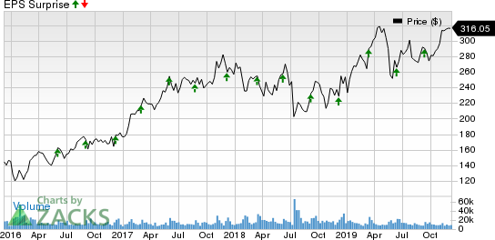 Broadcom Inc. Price and EPS Surprise