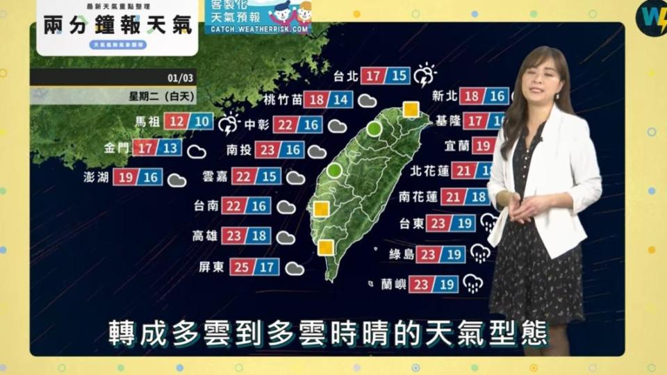 北部溫度明日還是偏濕涼。（圖／翻攝自臉書 天氣風險 WeatherRisk）