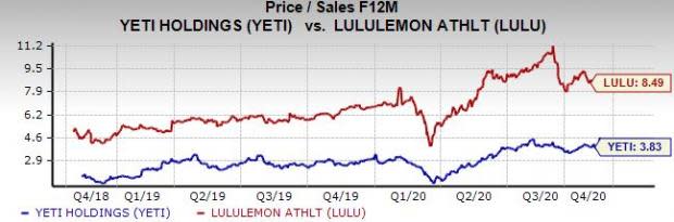 Yeti Stock Rises, Then Pares Gains on Cooler Enthusiasm - Bloomberg