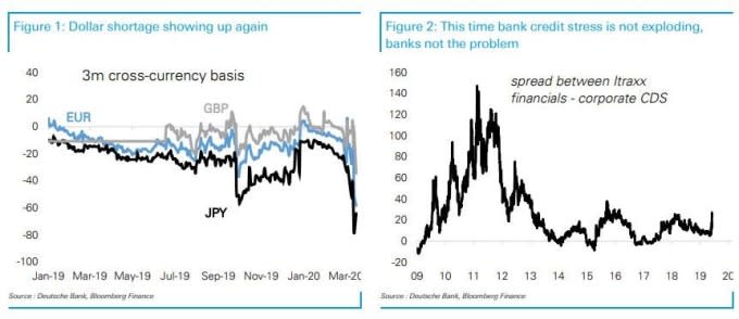 美元荒無舒緩跡象(圖表取自Zero Hedge)