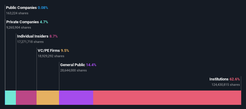 ownership-breakdown