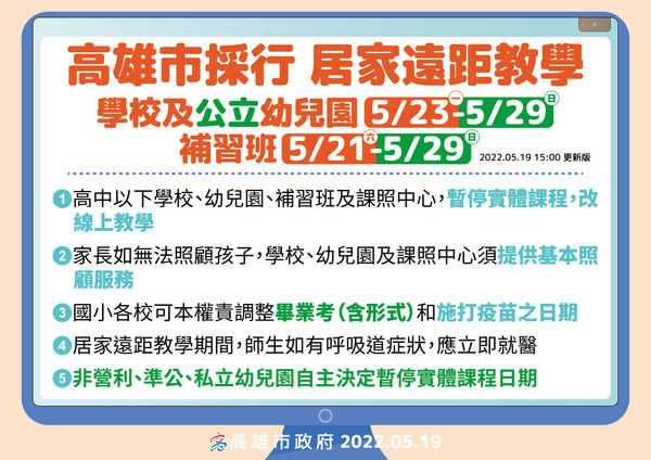 高雄市採行居家遠距教學，高中以下學校、公立幼兒園暫停實體課程，改線上教學，其中學校及公立幼兒園停課日為5/23-5/29，補習班為5/21-5/29。（圖／高雄市政府）