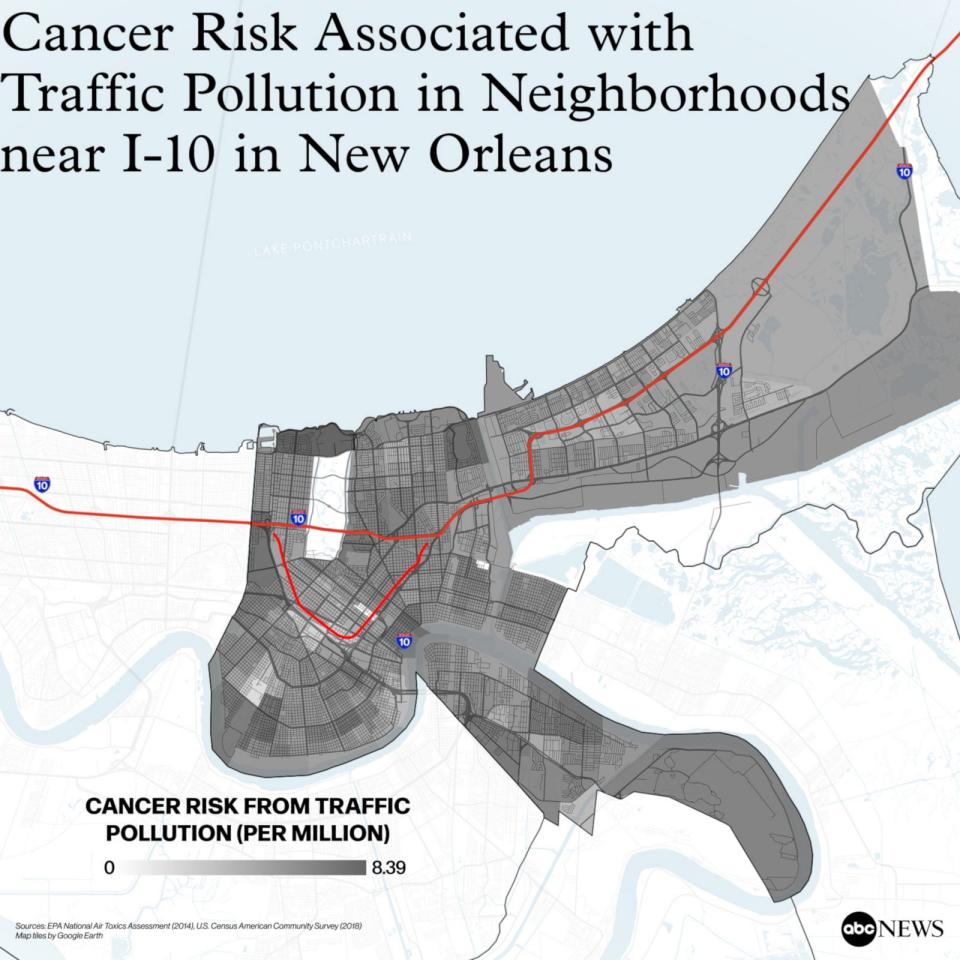 PHOTO: Cancer risk associated with traffic pollution in neighborhoods near I-10 in New Orleans (EPA NATA (2014), U.S. Census American Community Survey (2018))