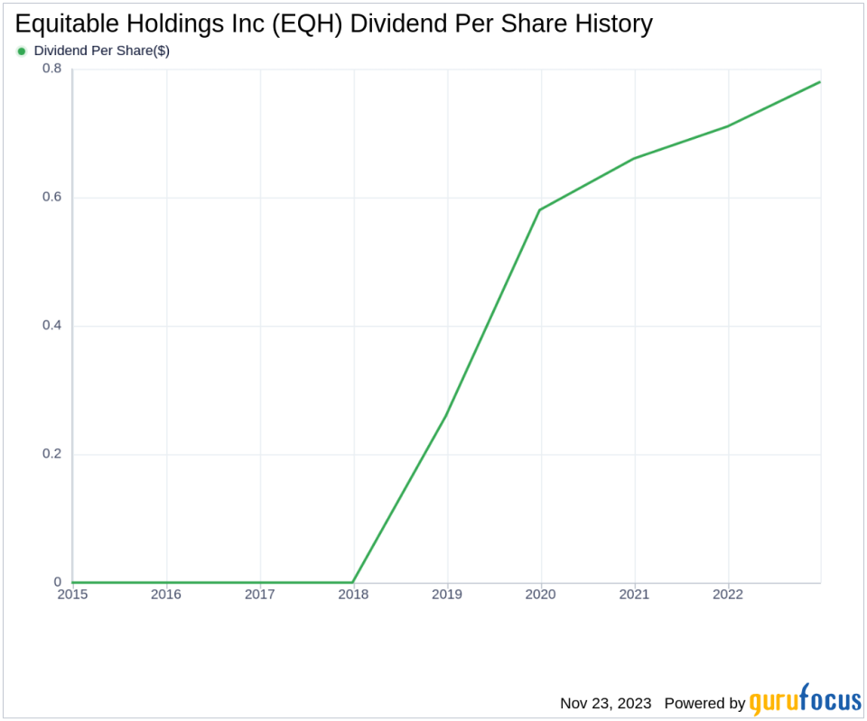 Equitable Holdings Inc's Dividend Analysis