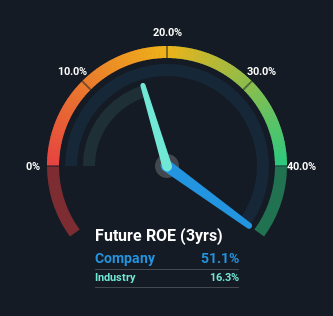 roe