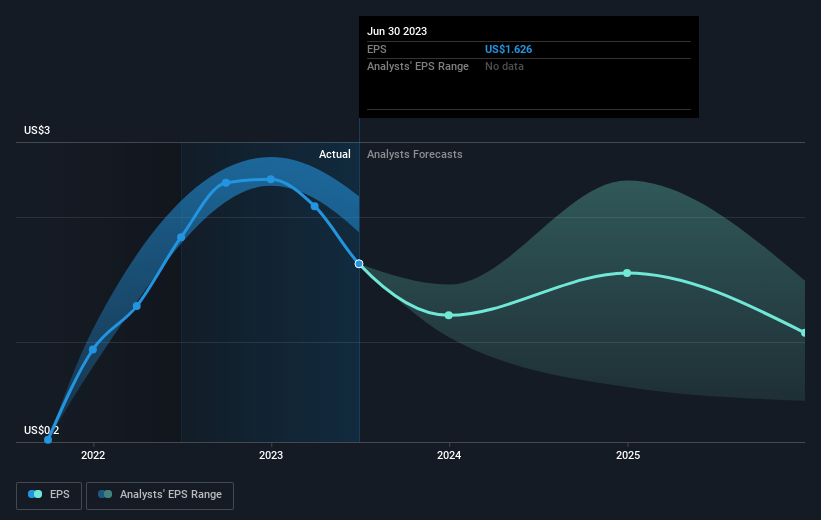 earnings-per-share-growth