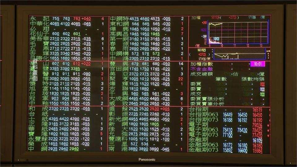 勞保到底賺了沒？　截至四月底收益率達4.86%有望再成長