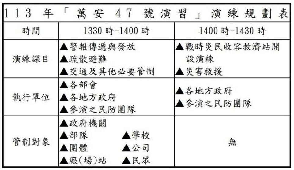 國防部說明「萬安47號演習」。（國防部提供）