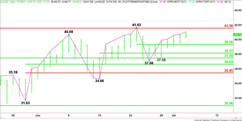 Daily August WTI Crude Oil