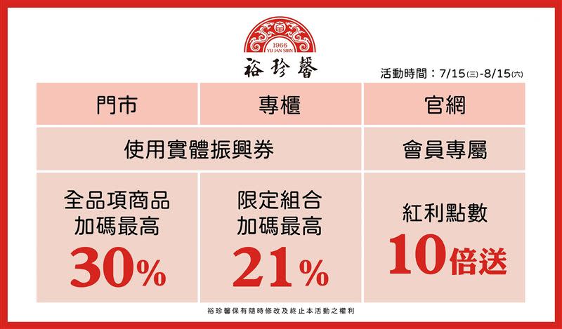 裕珍馨響應政府振興券政策，加碼30%振興券面額回饋消費者（圖／品牌業者提供）