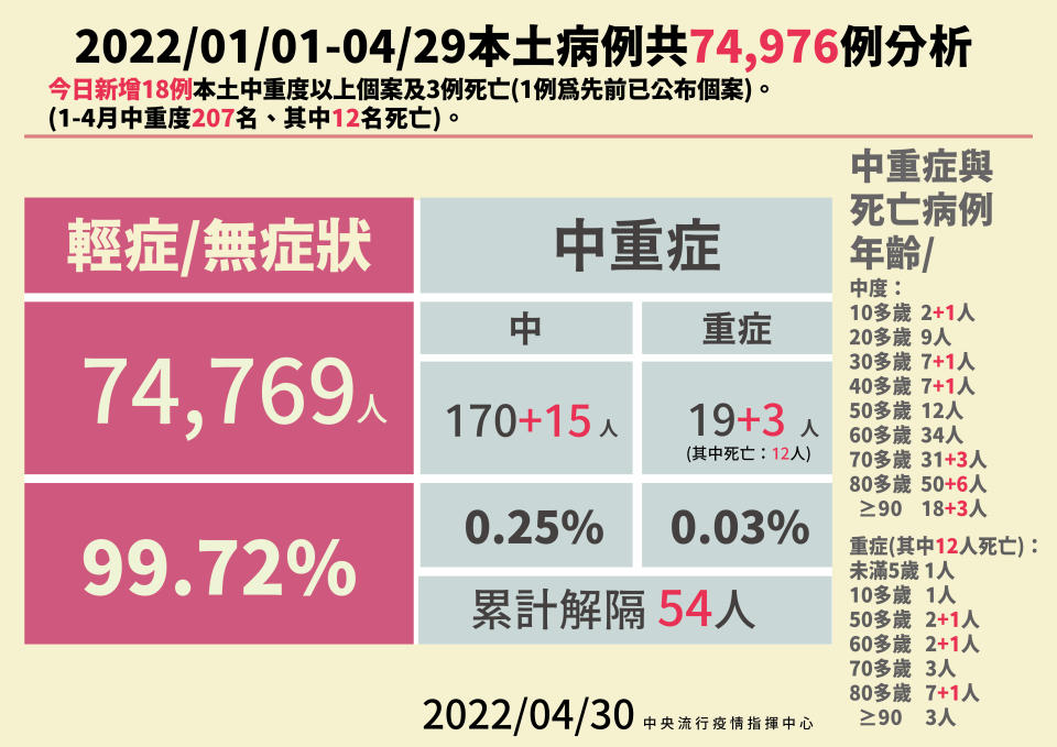 (指揮中心提供)