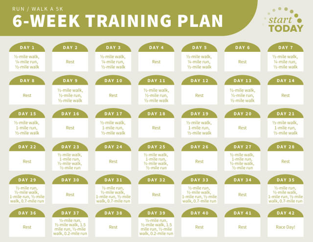 The Runner's World 6-week First Mile training plan