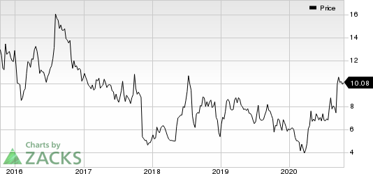 Redhill Biopharma Ltd. Price