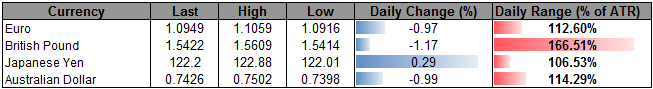 Retail FX Turns Net-Short USD/CAD as Pair Eyes 1.2800 Resistance