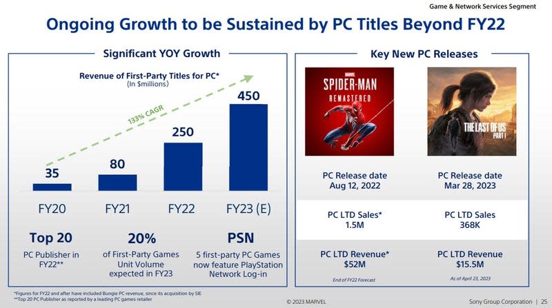 A PowerPoint slide shows game sales on PC. 