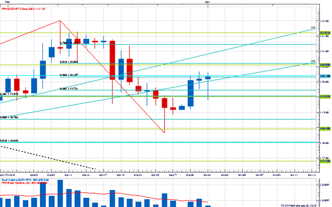 Price & Time: European Powder Keg?