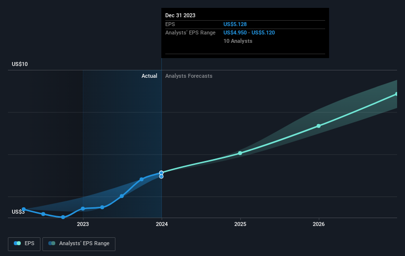 earnings-per-share-growth