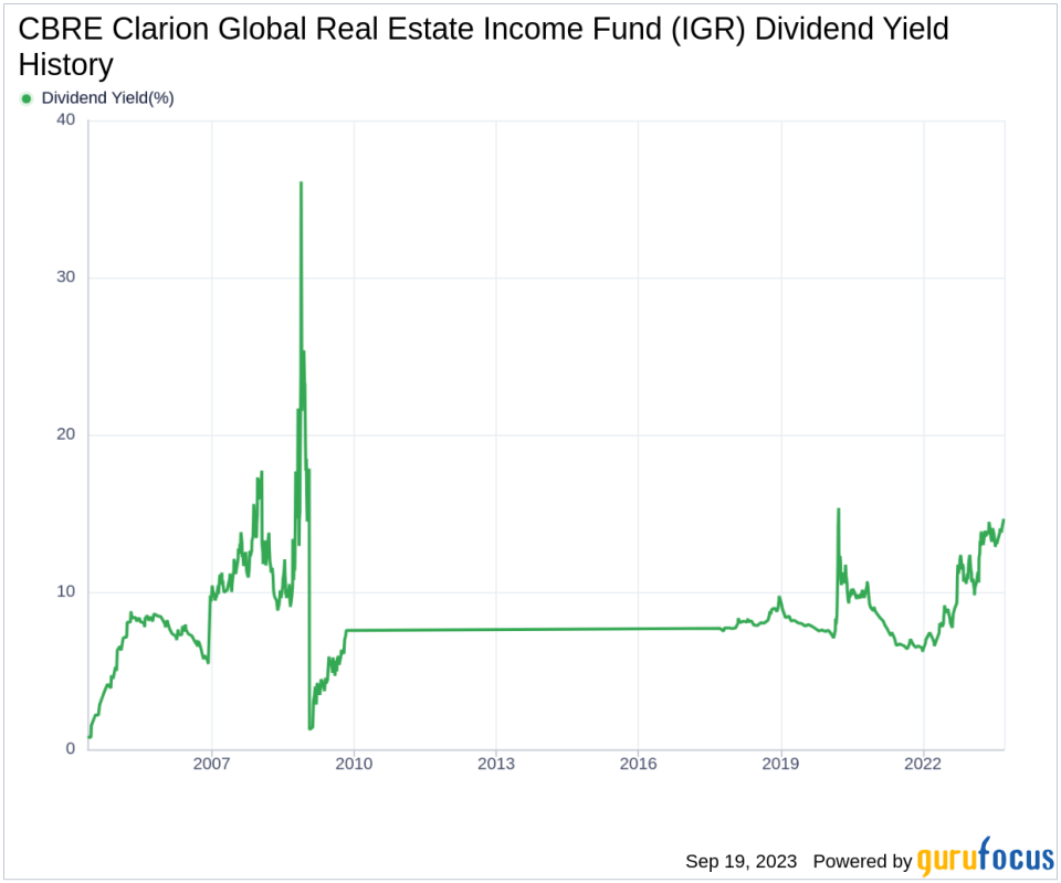 Unpacking the Dividend Dynamics of CBRE Clarion Global Real Estate Income Fund